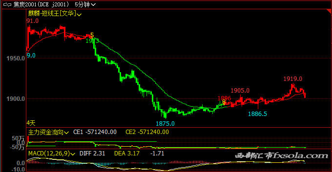 ��̿�̾���