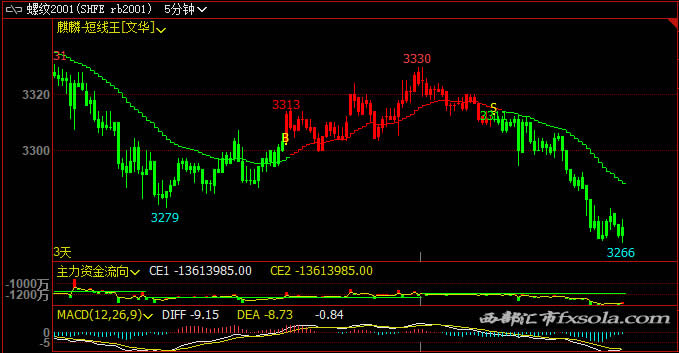 ����̾���