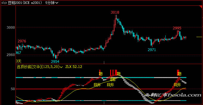 ���ɳ��׹�ʽ