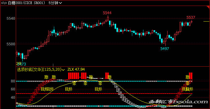 ��(d��ng)��ú���׹�ʽ