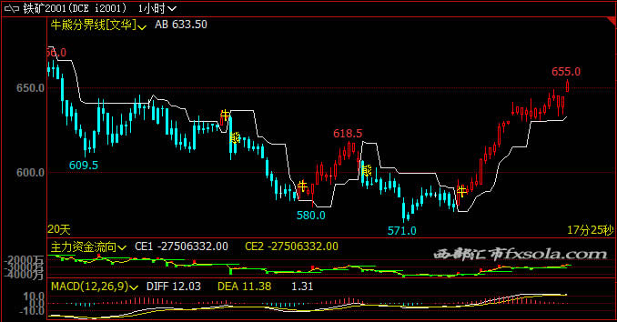 Դ�aָ��(bi��o)