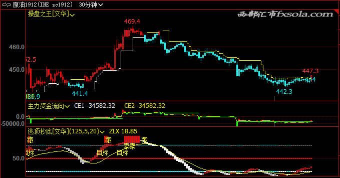 �ٱPָ��(bi��o)��(sh��)�D