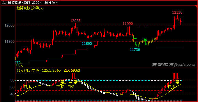 ���z�����c(di��n)