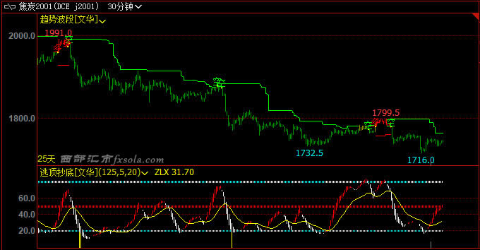 ��̿���b�����c(di��n)