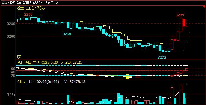 �̾�ͻ�Ʋ���