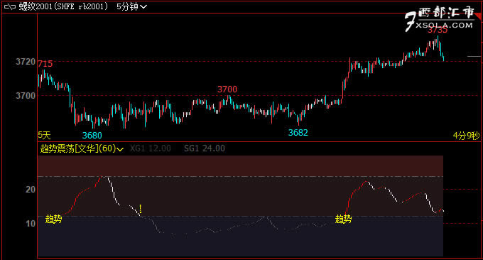 ���A��ʎָ��(bi��o)