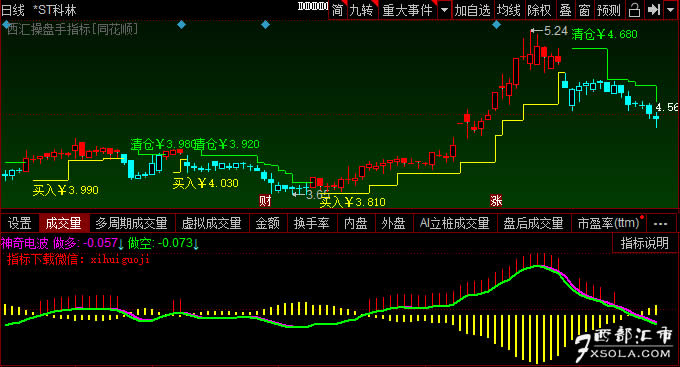 ͬ�������늲���ʽ