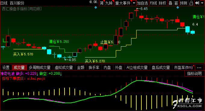 ���Dָ��(bi��o)��ʽ