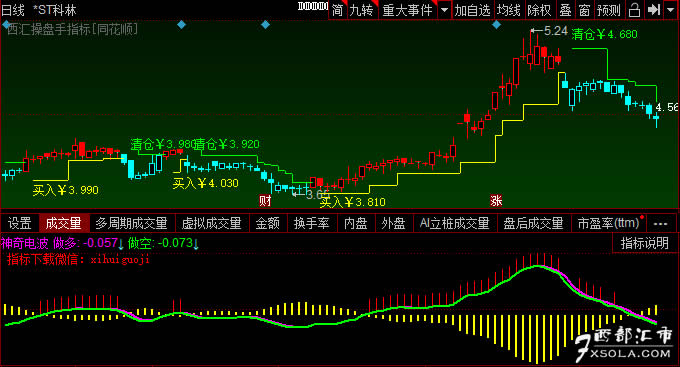 �����늲���ʽ