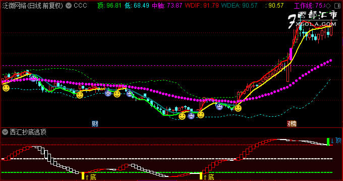 ͨ�_(d��)��ЦĘ��ʽ���D