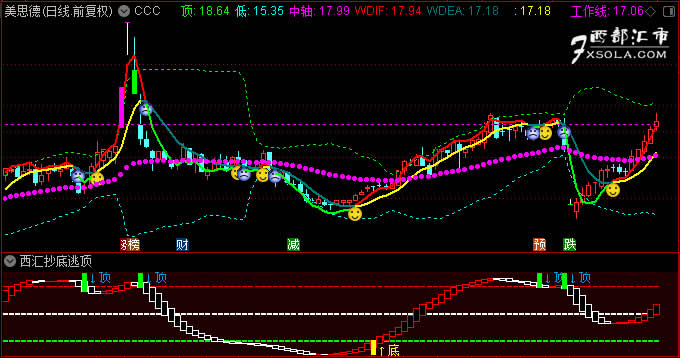 ЦĘ��Ęָ��(bi��o)��ʽ