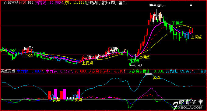 ���ǻ��I�u�cָ��