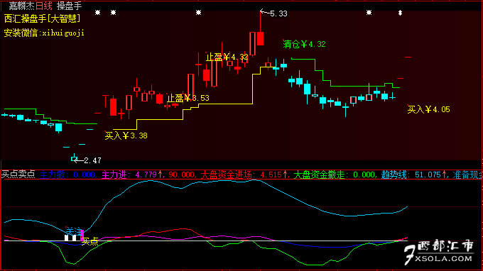 ���ǻ��I�uָ��