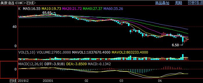 ��Pԭ��ֹ�������ܻ�Ʒ�R�q��ԭ���BK������