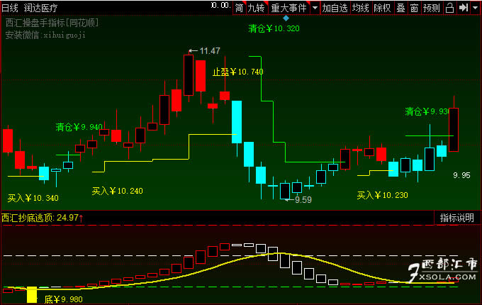 ͬ����x�ɹ�ʽ�I�c