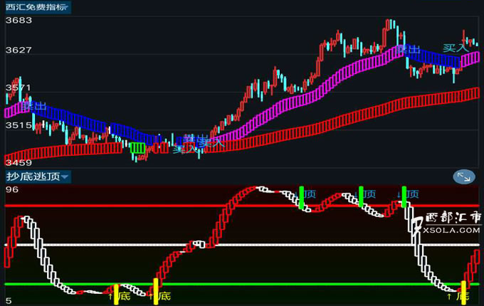 �p������ָ��(bi��o)