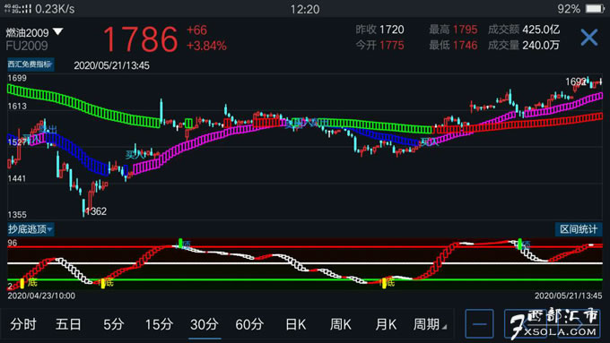 �֙C(j��)���D�p������ָ��(bi��o)