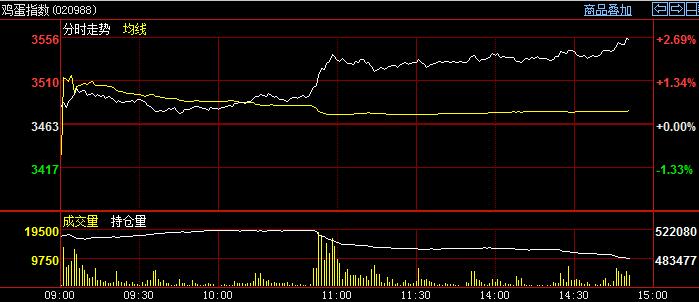 �u�������Նγ���ָ��(sh��)�֕r(sh��)�D����