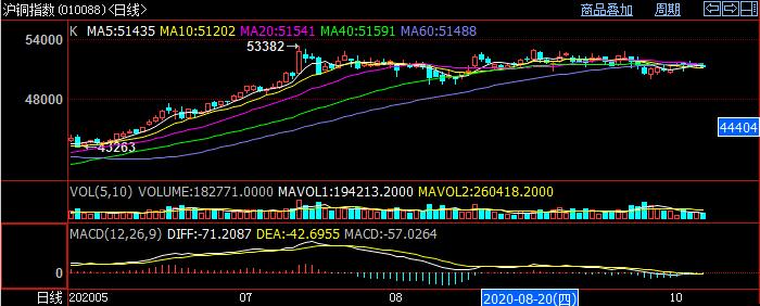 ���~��ʎ�~�r��λָ��(sh��)K������