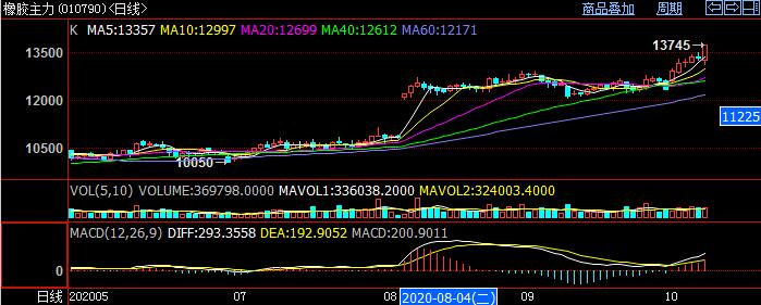 ���z��؛�����r(ji��)��(chu��ng)�¸�����K������