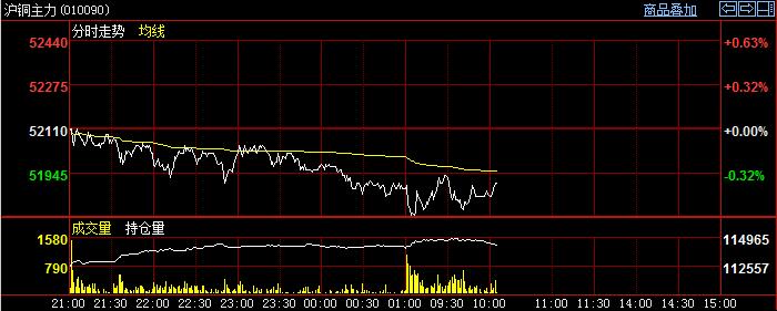 ���~�����֕r(sh��)�D����