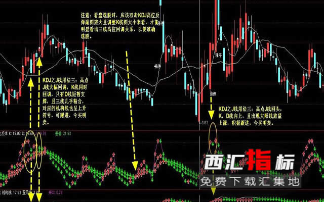 ��؛��ο�kdj ָ��(bi��o)