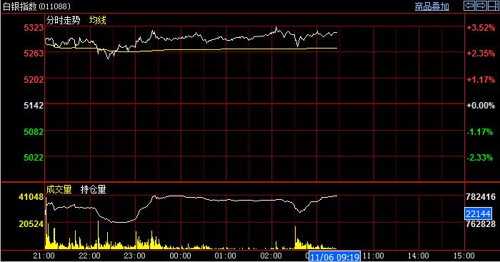 �����՝q���y�r(ji��)���߸߰��yָ��(sh��)�֕r(sh��)�D����