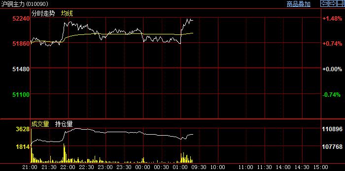 ���~�r(ji��)����ʎ�����֕r(sh��)�D����