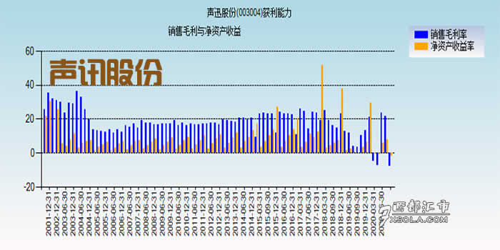 Ѹ�ɷ����� Ѹ�ɷ�ʲô�r(sh��)������