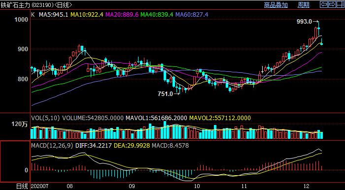 ���������Ƅ�(d��ng)���F�Vʯ��؛�ϝq