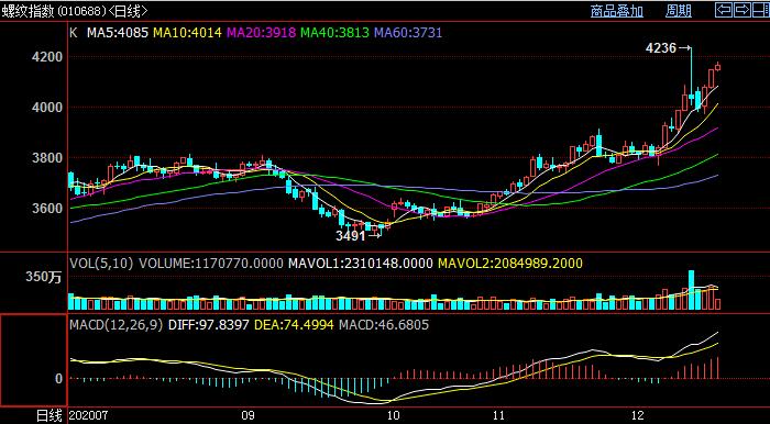 �ݼy䓛_��ϴ�P�ݼy�q��(sh��)��ռ����(d��ng)��(y��u)��(sh��)