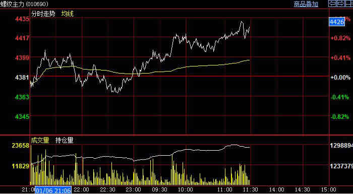 �ݼy������ʎ ��ȫ��r�����Č�����