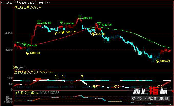 �ٱP��ָ�˹�ʽ