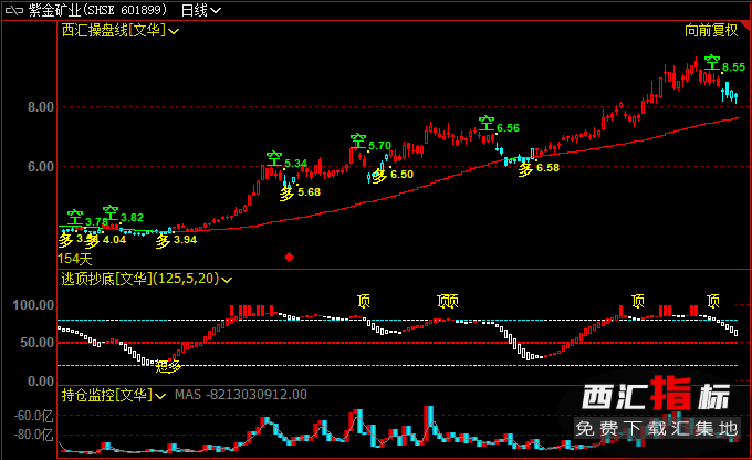 ���D�ٱP��ָ��