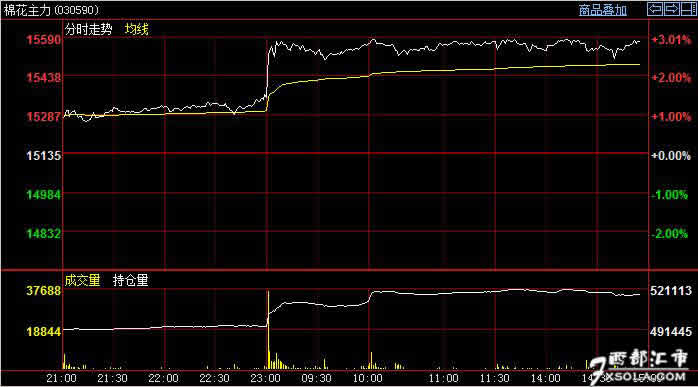 �޻��r(ji��)��̎�ڸ�λ���޻����Ͽ��g����