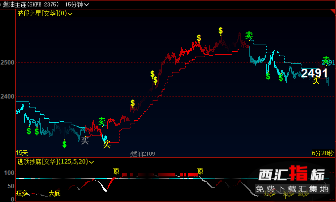 ���β���ָ��(bi��o)