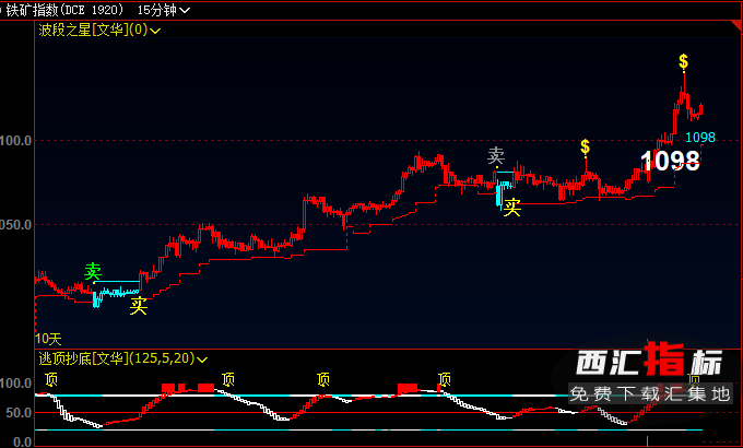 ��؛���ν���ָ��(bi��o)