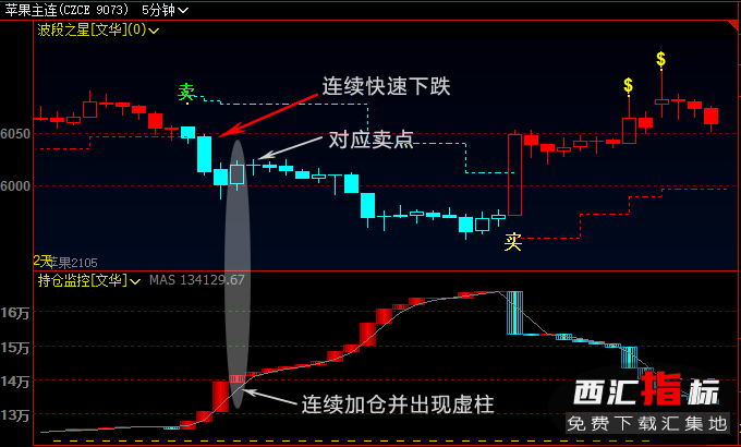 �ւ}(c��ng)��ָ��(bi��o)