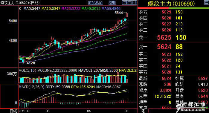 �ݼy�p�}���{(di��o)���a(ch��n)�I(y��)����׃�����m(x��)����