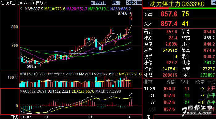 ��(d��ng)��ú�����(q��)��(d��ng)����������(y��ng)��������