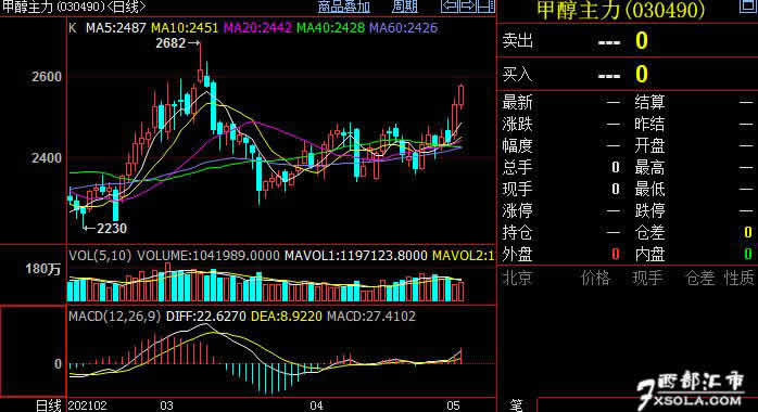 �״��ʶ��p�����B(t��i)��(sh��)�����������p�}(c��ng)