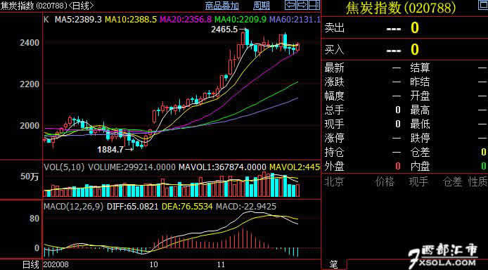 ��ú����δֹ����؛�r���ل�(chu��ng)�¸�