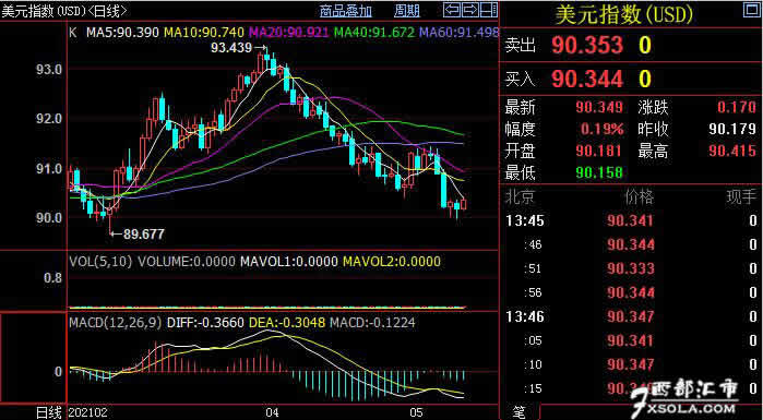 ���y��������Ԫָ��(sh��)�߄�(sh��)���зֻ�