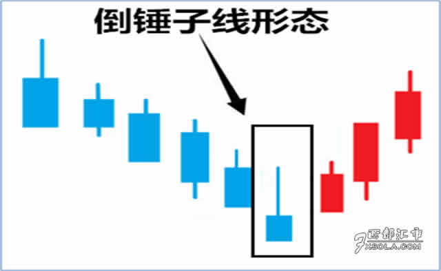 �N�Ӿ�����(sh��)�P(p��n)���N�Ӿ��Ĳ���