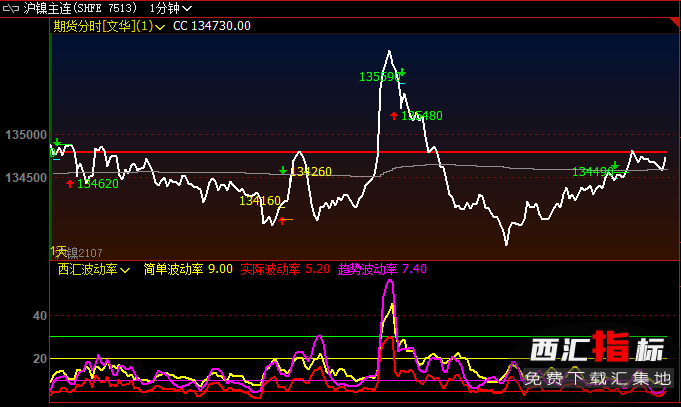 �����؛�֕r(sh��)�Dָ��(bi��o)