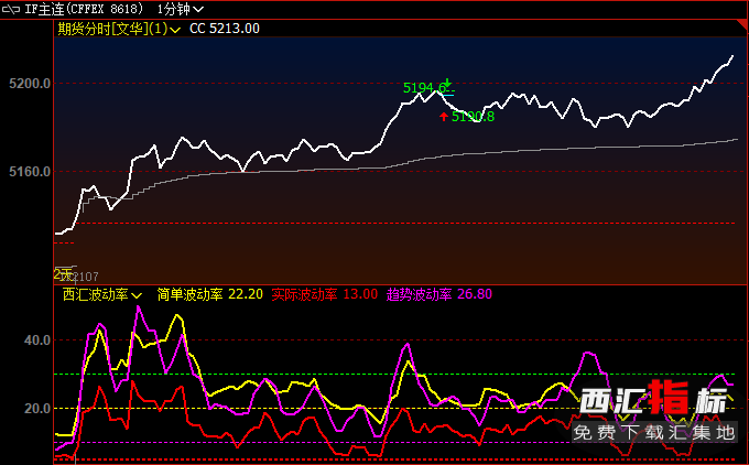 ��ָ��؛�֕r(sh��)�Dָ��(bi��o)