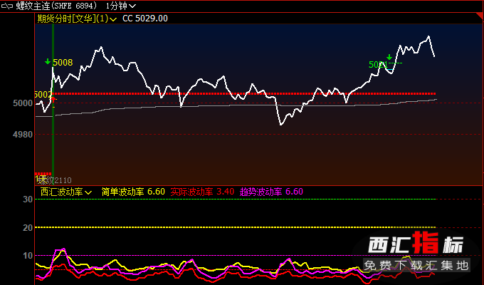 �ݼy��؛�֕r(sh��)�Dָ��(bi��o)��ʽ