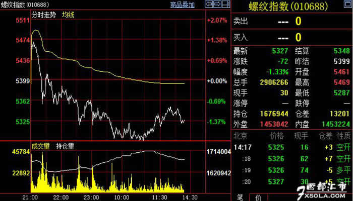 �ݼy��ʎ�������տs�ݼy������ʎƫ��(qi��ng)