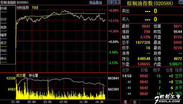 �ؙ�������ԭ��Ӱ��ؙ��ͳ��m(x��)�߸�