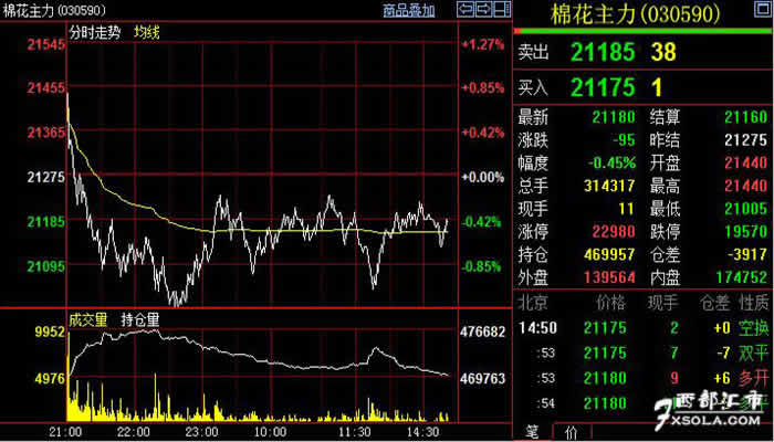 �޻���؛���޻������ܶ�������Ӱ�